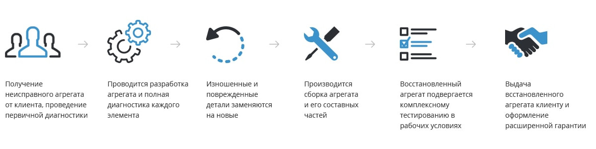 ремонт рулевой рейки ремонт рулевой рейки